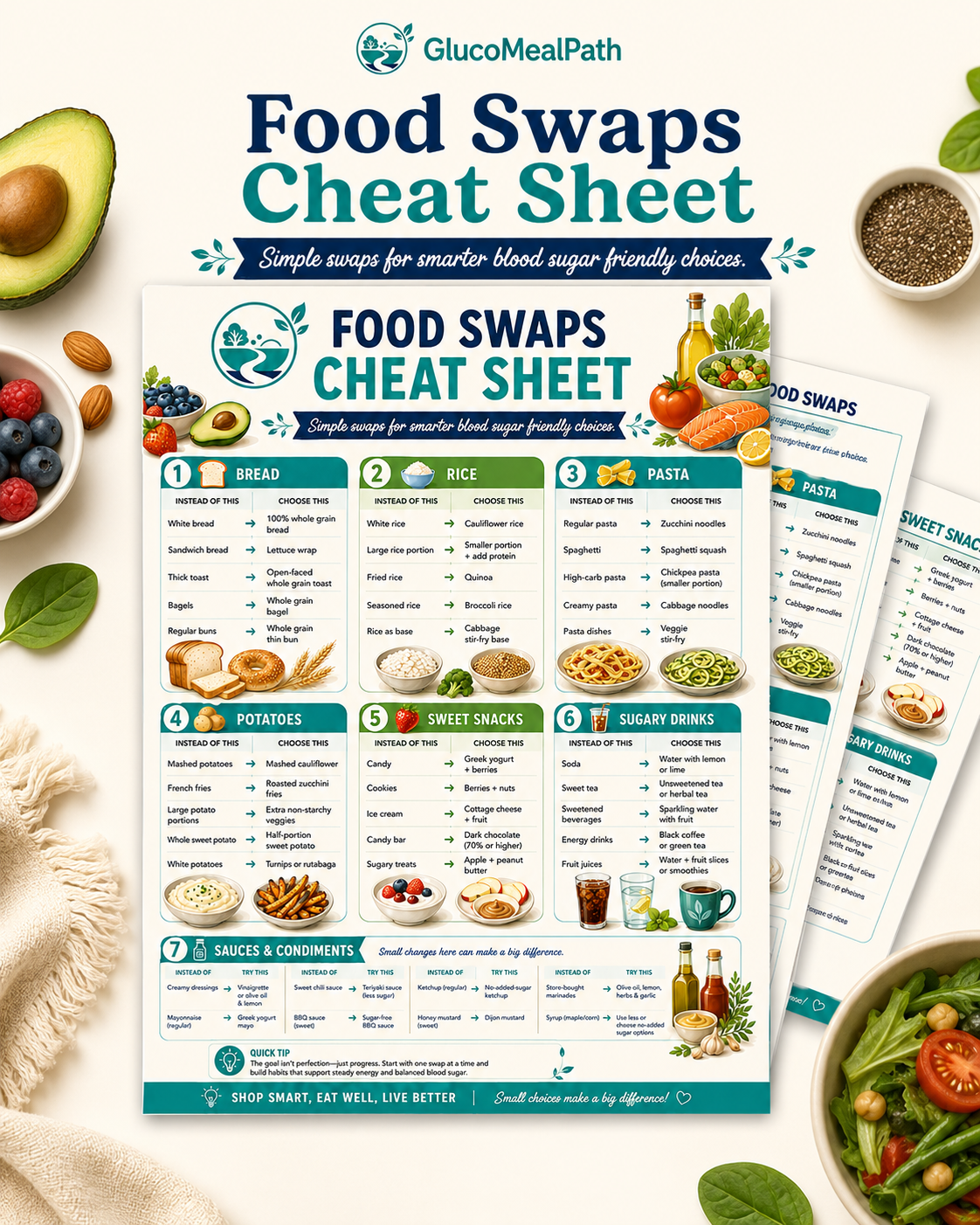 Food Swaps Cheat Sheet